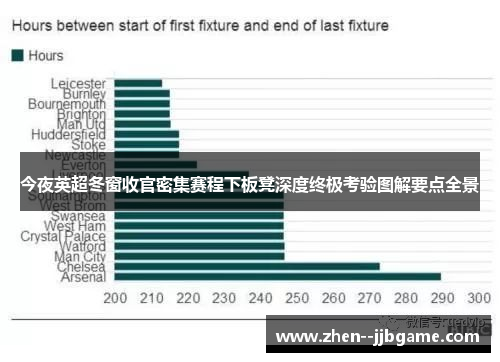 今夜英超冬窗收官密集赛程下板凳深度终极考验图解要点全景 今夜英超冬窗收官密集赛程下板凳深度终极考验图解要点全景