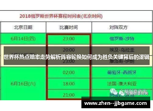 世界杯热点赔率走势解析阵容轮换如何成为胜负关键背后的逻辑