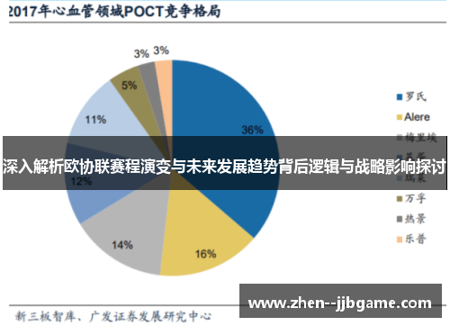 深入解析欧协联赛程演变与未来发展趋势背后逻辑与战略影响探讨