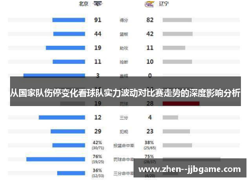 从国家队伤停变化看球队实力波动对比赛走势的深度影响分析 从国家队伤停变化看球队实力波动对比赛走势的深度影响分析
