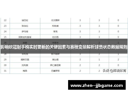 影响欧冠射手榜实时更新的关键因素与赛程变量解析球员状态数据规则