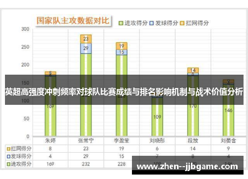 英超高强度冲刺频率对球队比赛成绩与排名影响机制与战术价值分析 英超高强度冲刺频率对球队比赛成绩与排名影响机制与战术价值分析